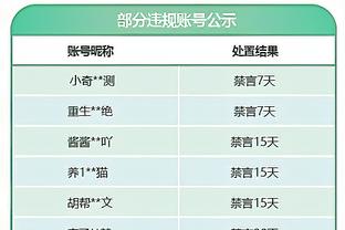 哥本哈根主帅：惧怕曼城？曼城的球员和拜仁曼联球员一样也都是人